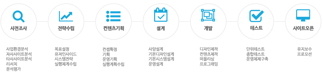 프로세스